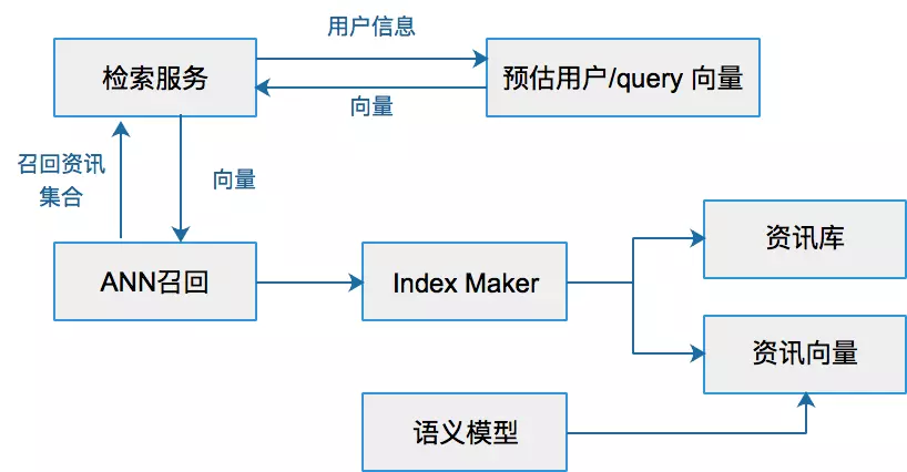 ANN (Approximate Nearest Neighbor)