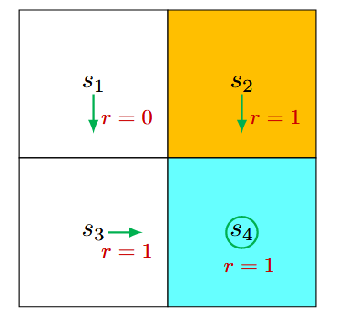 贝尔曼方程（Bellman Equation