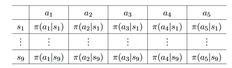 策略梯度方法（Policy Gradient Methods）