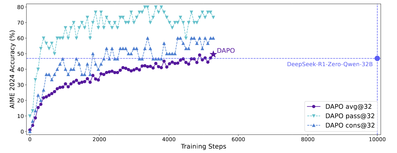 从GRPO到GSPO、DAPO