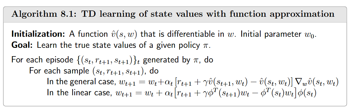 从价值函数到DQN