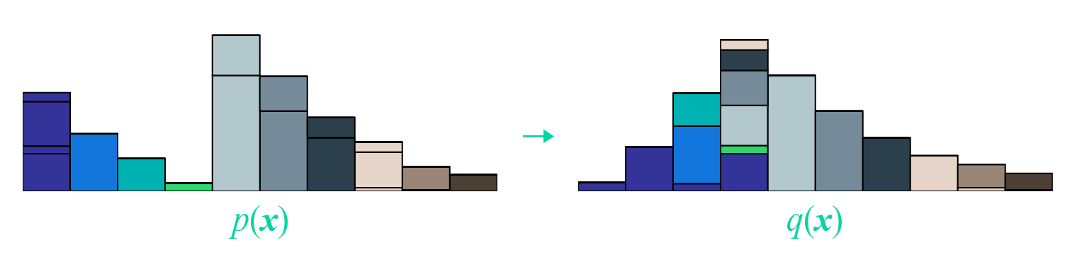 从Wasserstein距离、对偶理论到WGAN
