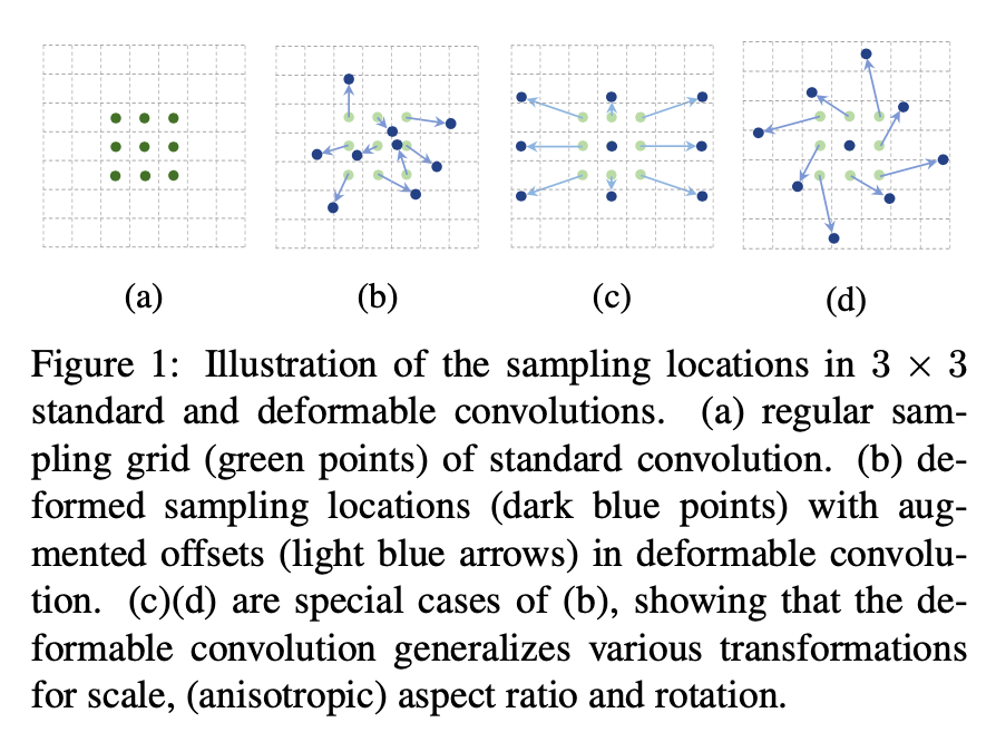 Deformable Convolution系列