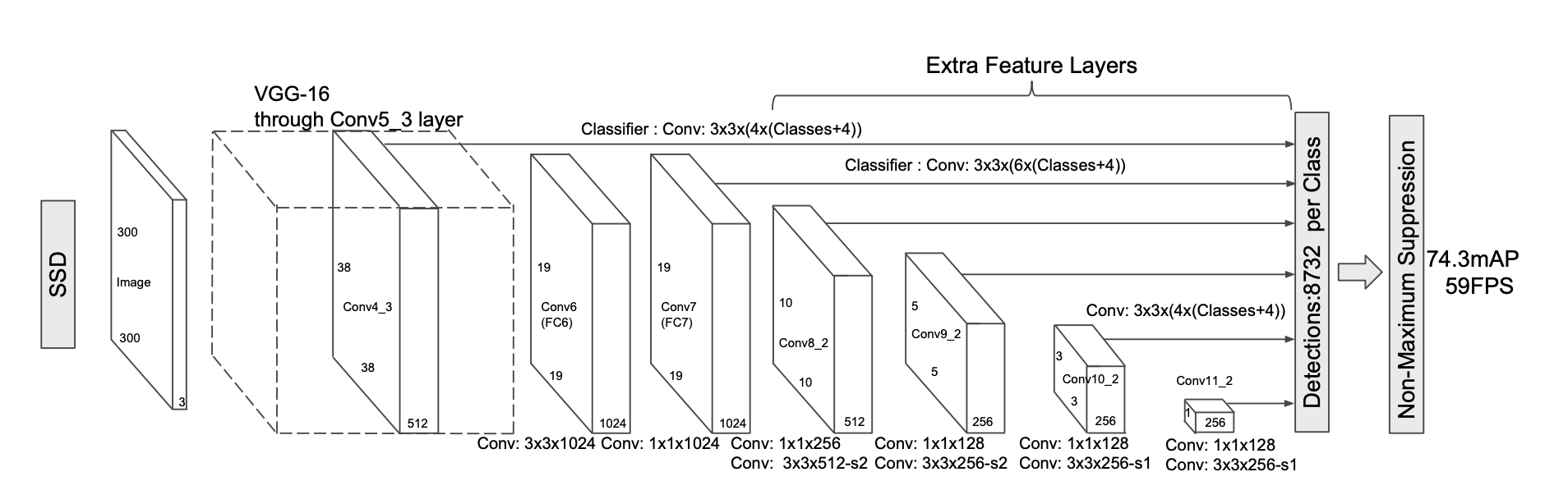 多尺度问题概述