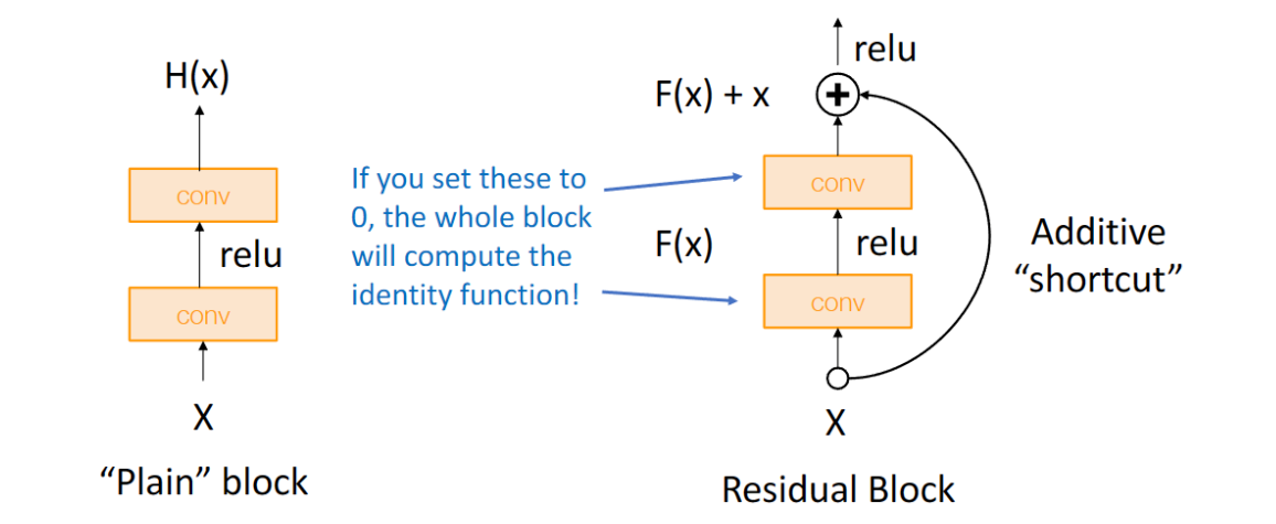 多模态模型发展