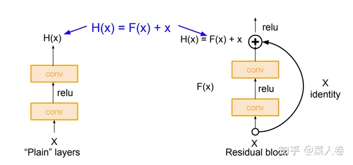 多模态模型发展