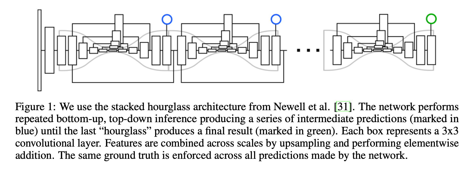 End-to-End Learning for Joint Detection and Grouping