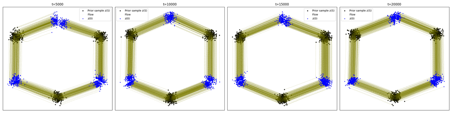 Reflow的3-gaussian-to-3-gaussian