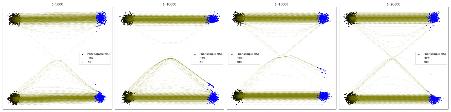 Reflow的2-gaussian-to-2-gaussian例子