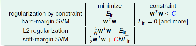 Kernel LR (核逻辑回归)