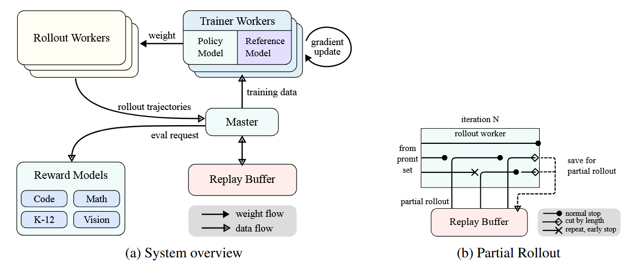 Kimi k1.5—CoT强化训练