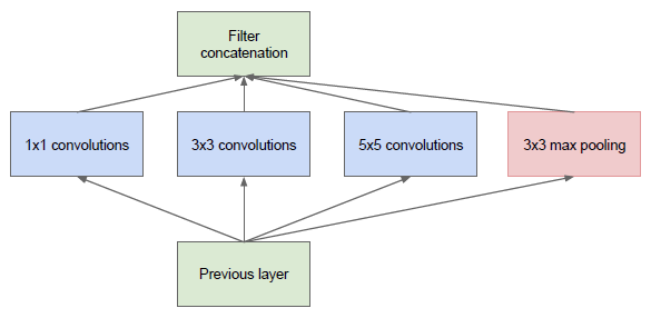 Lightweight Backbones