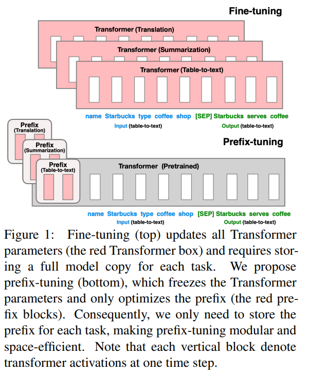 LLM Finetuning— Prompt & Instruct&Chain-of-Thought 