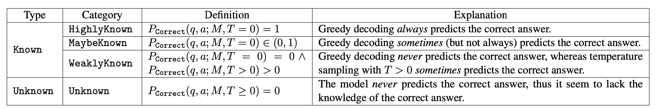 LLM中的幻觉问题