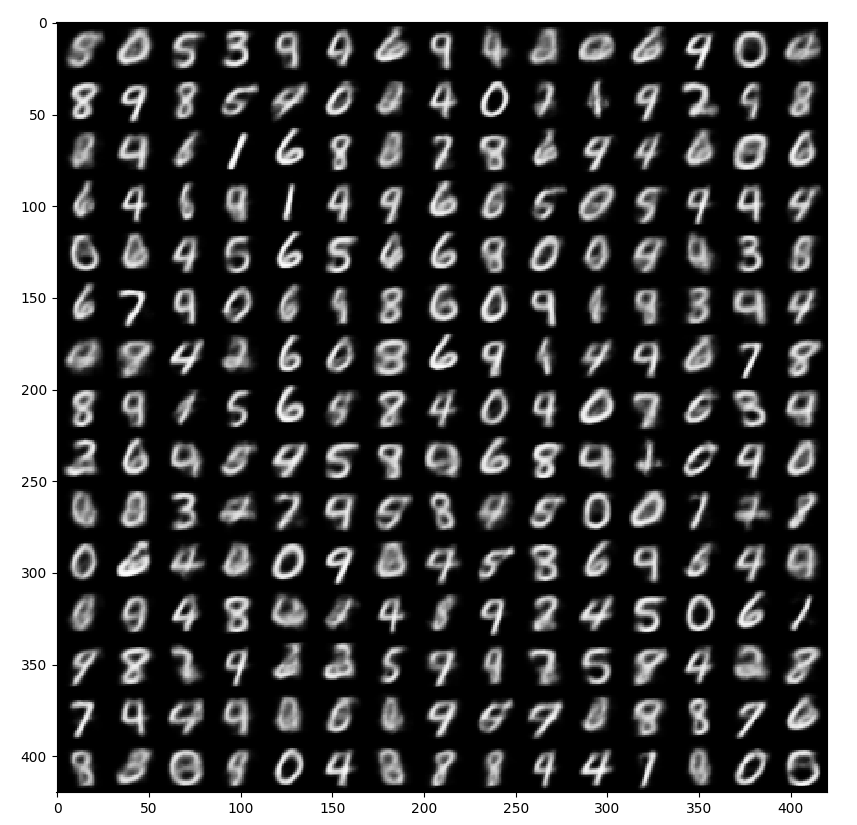 漫谈重参数：从正态分布到Gumbel Softmax 