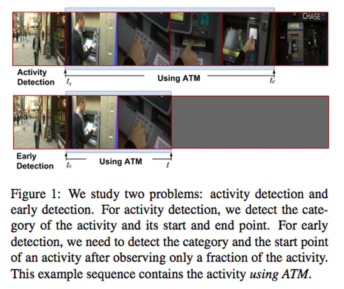 Online Action Detection