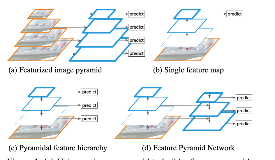 Path Aggregation Blcok
