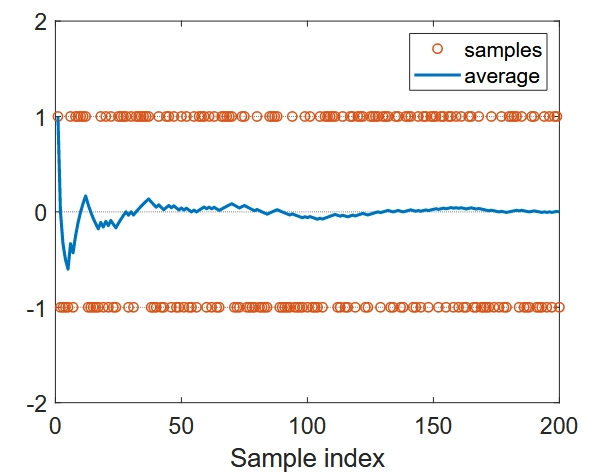 强化学习Model-Free之蒙特卡洛