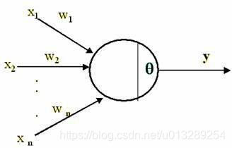深度学习什么情况下要偏置（bias）