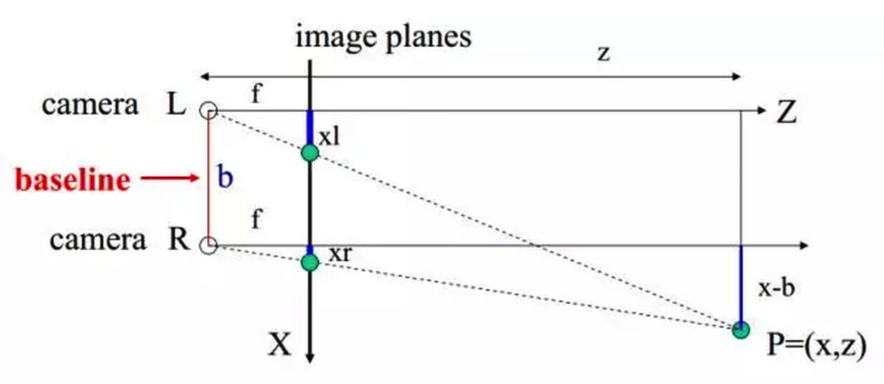 双目立体视觉的数学原理