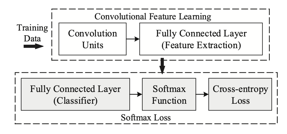 Softmax-based Loss的演化史