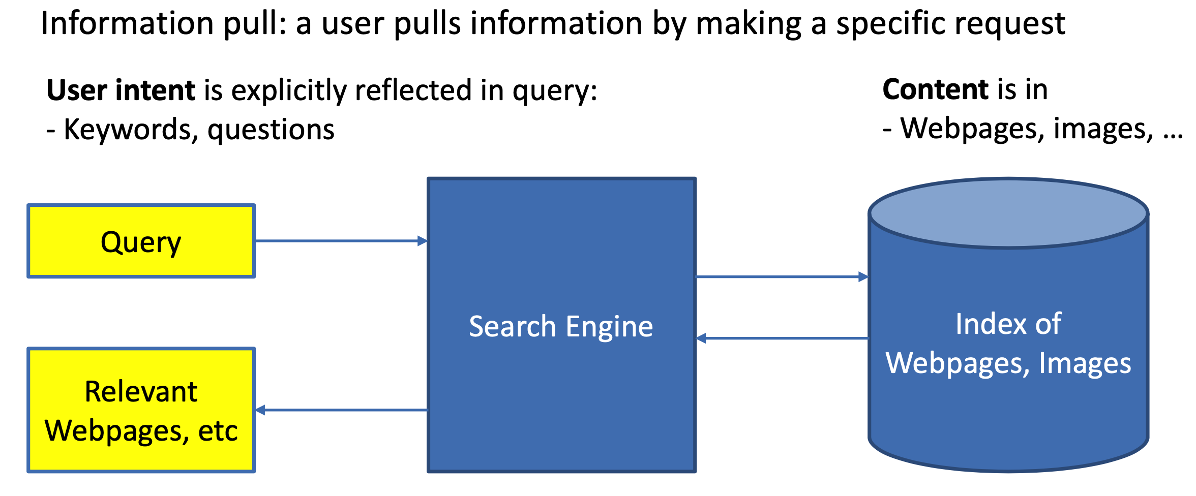 搜索中的深度匹配模型