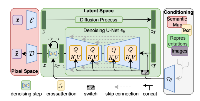 Stable Diffusion