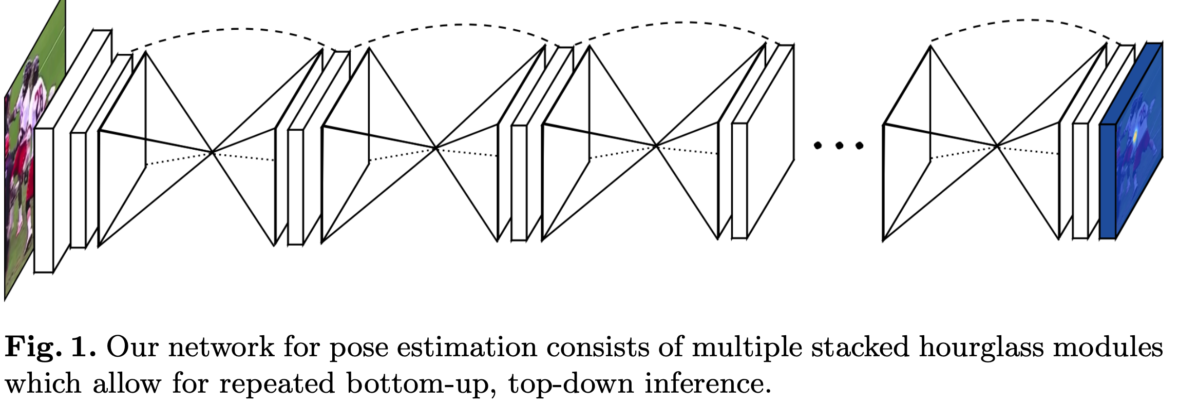 Stacked Hourglass Networks