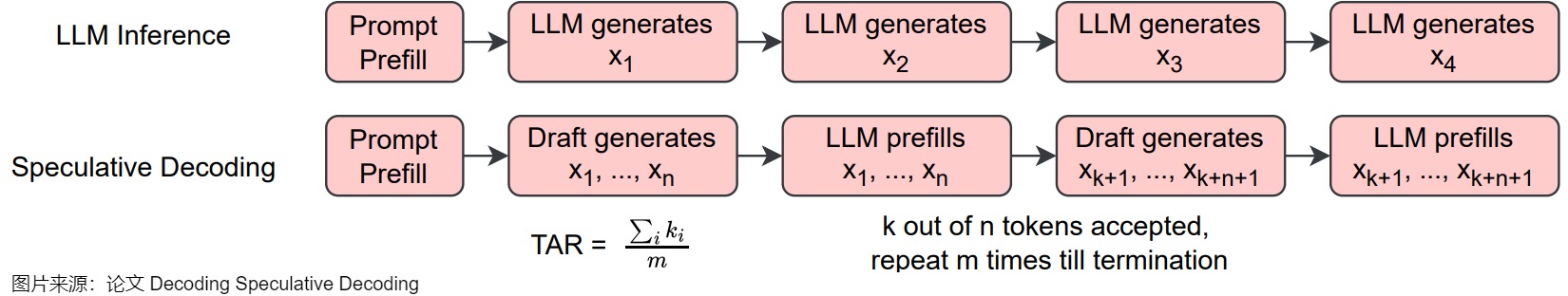 投机采样之Medusa