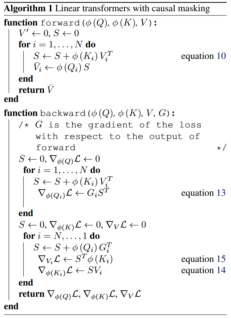 Transformers are RNNs