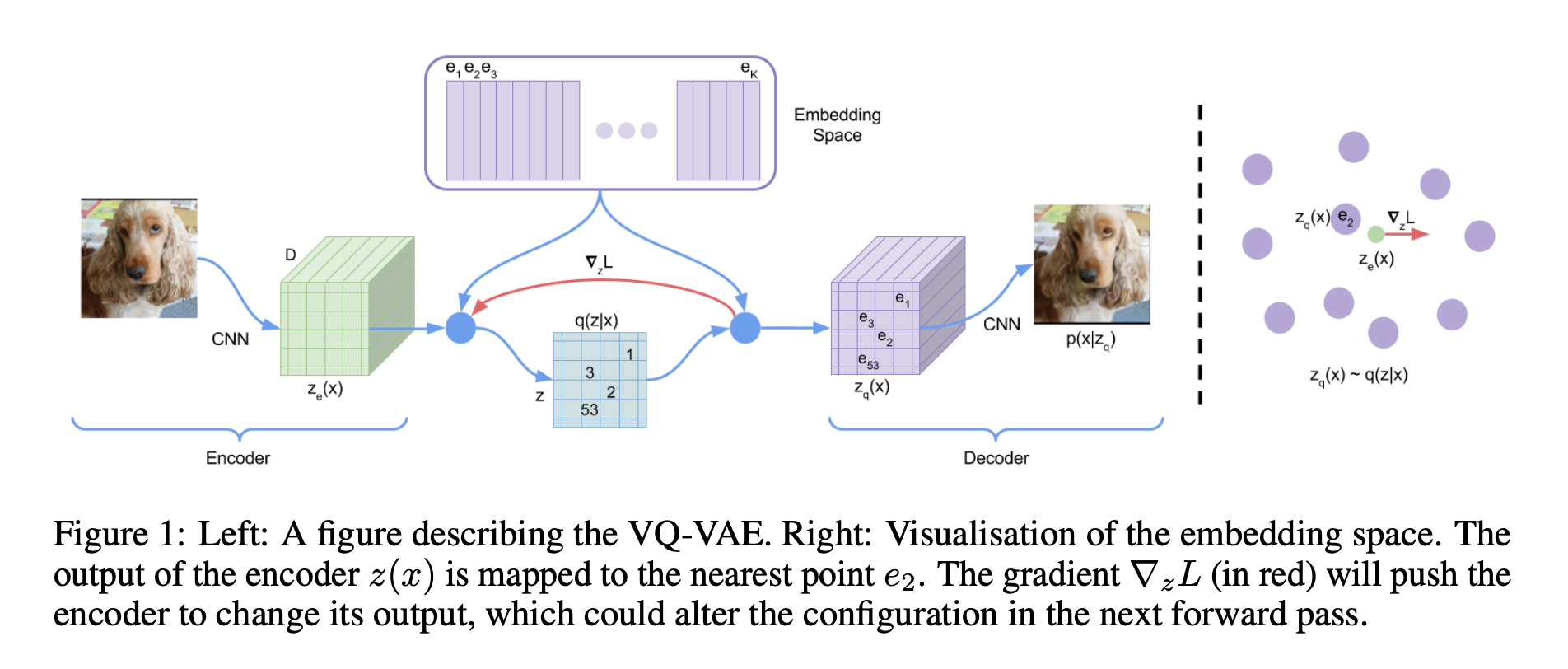 VQ-VAE