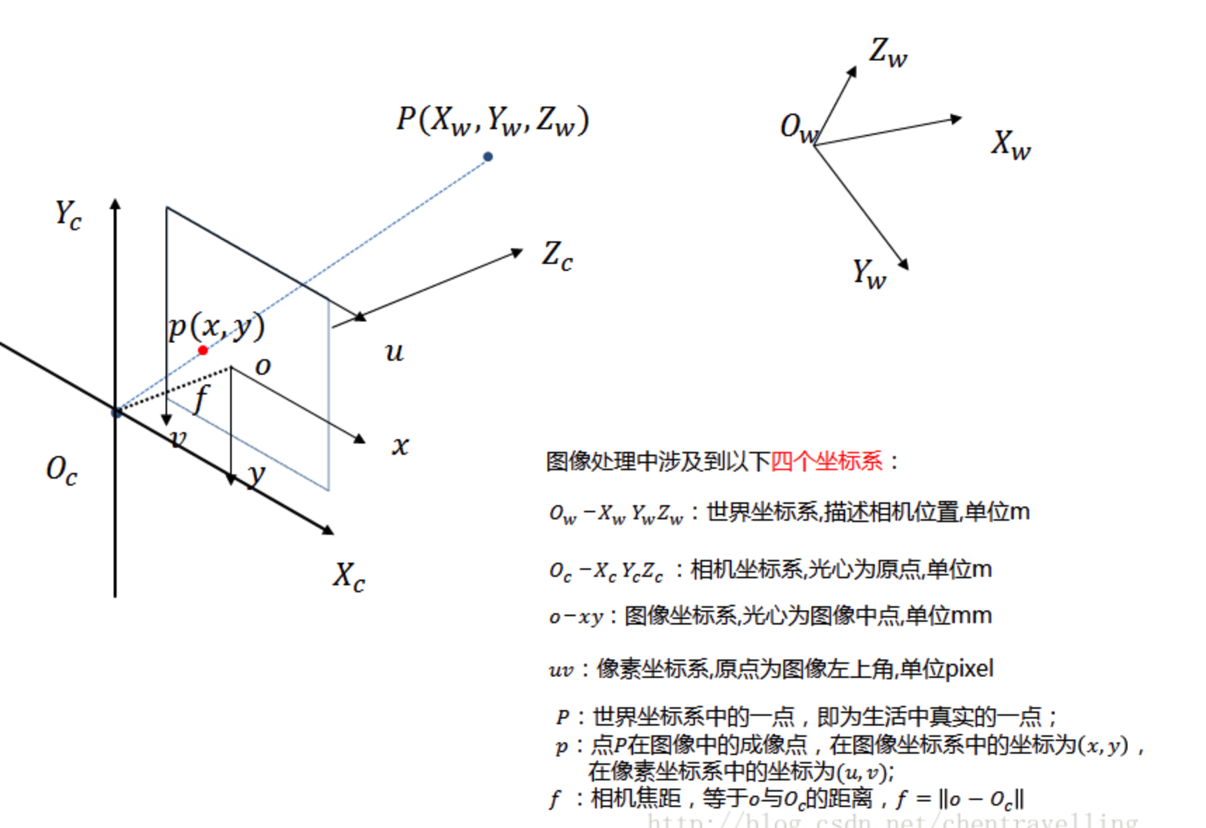 相机标定